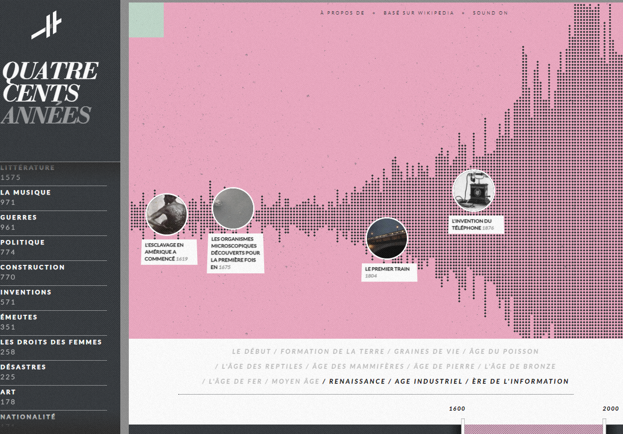 Histography Histography | Sciences humaines