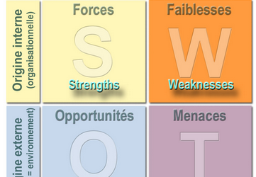 Aménagement du territoire – Analyse sur base d&rsquo;une grille de type AFOM