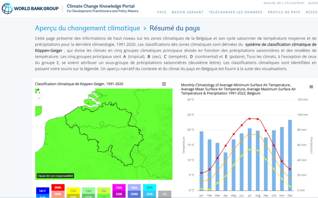 Climate Change Knowledge Portal