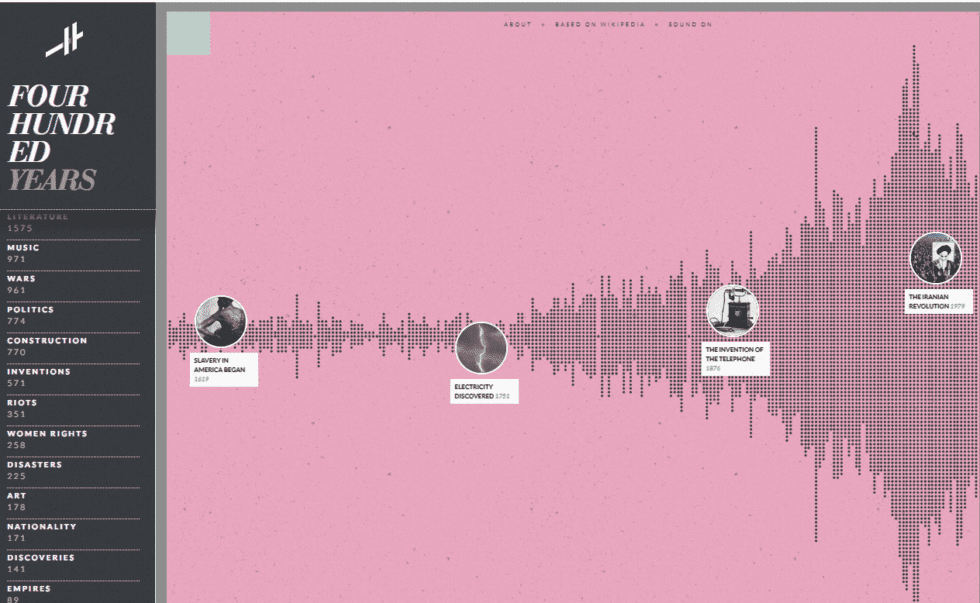 Histography Histography | Sciences humaines
