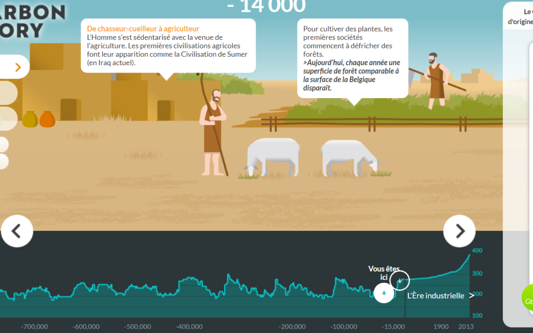 Histoire du carbone – Global Carbon Atlas