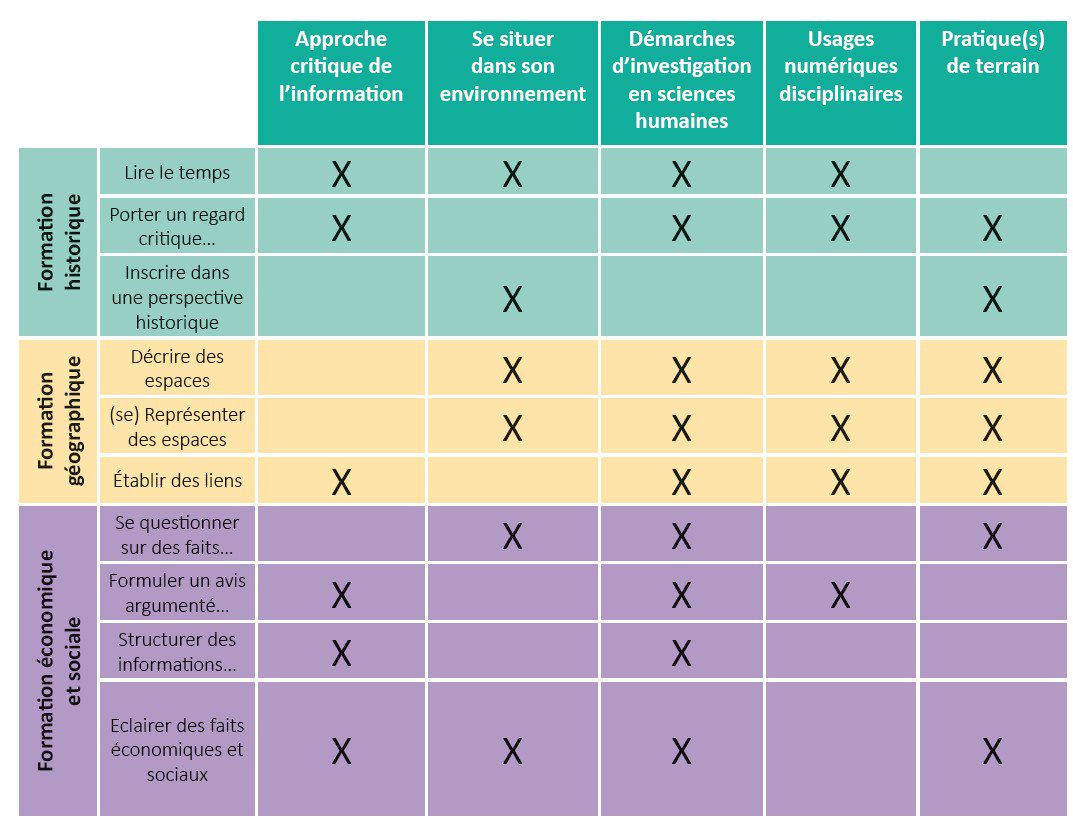 tableau des appariements