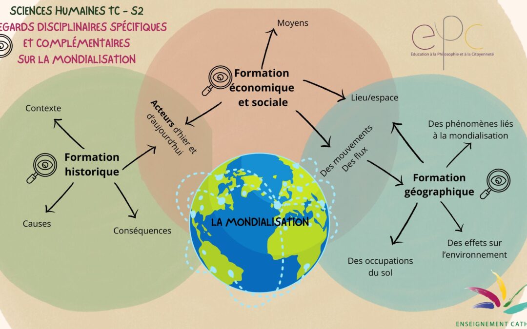 Le concept de mondialisation en S2