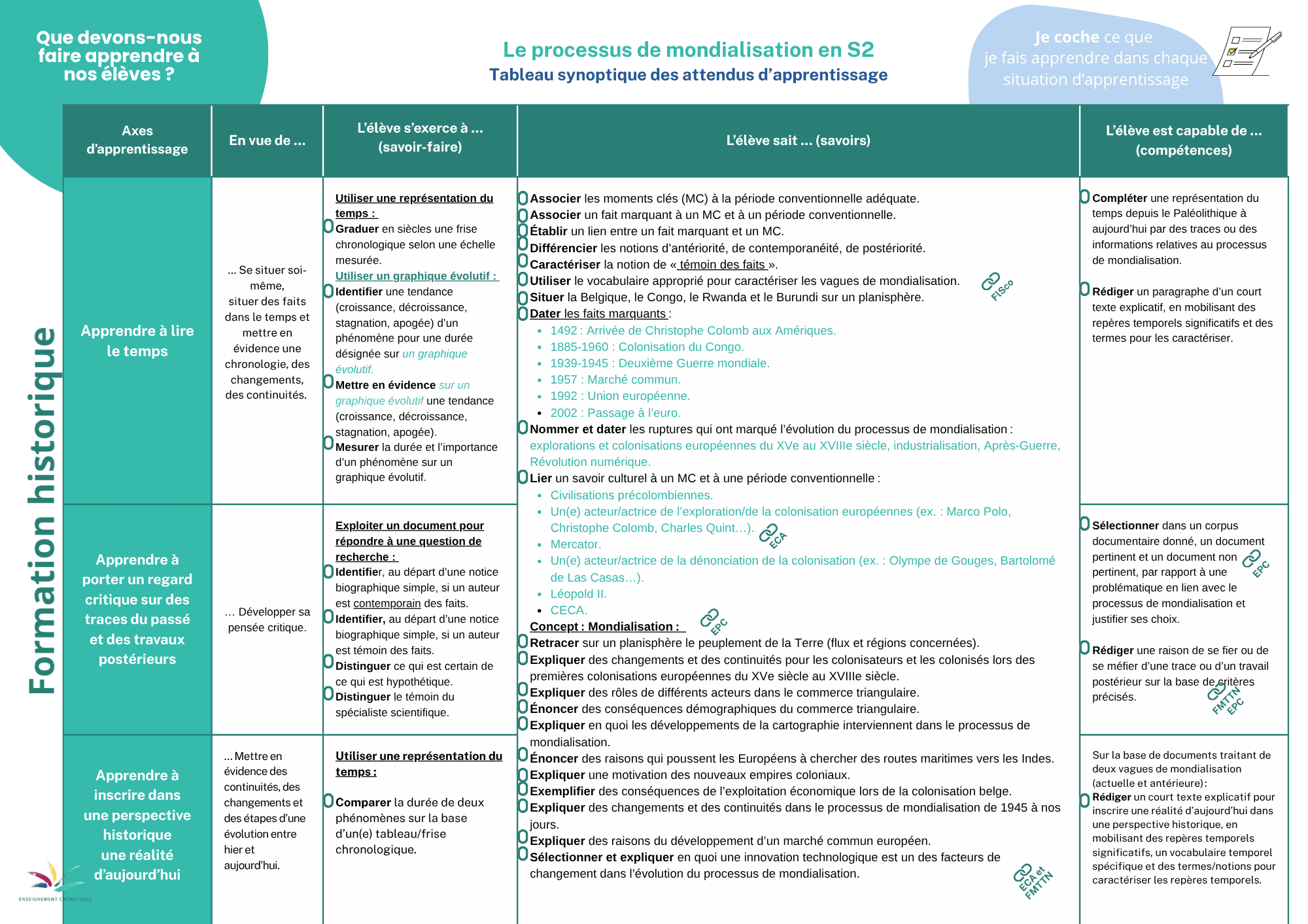 Tableau synoptique S2 hist validé